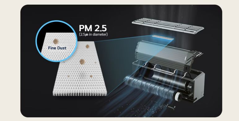 Màng lọc bụi mịn PM2.5 có khả năng lọc cực kỳ mạnh mẽ